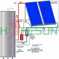 厂家直销 速热水器 低价促销 优质高效分体式平板太阳能热水器