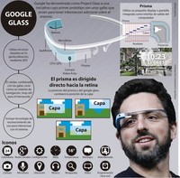 惊爆google Explorer年轻人Edition商务朋友二代谷歌视频眼镜代购