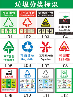 垃圾箱分类标识标示贴可不可回收物环保安全标志废物提示牌贴纸